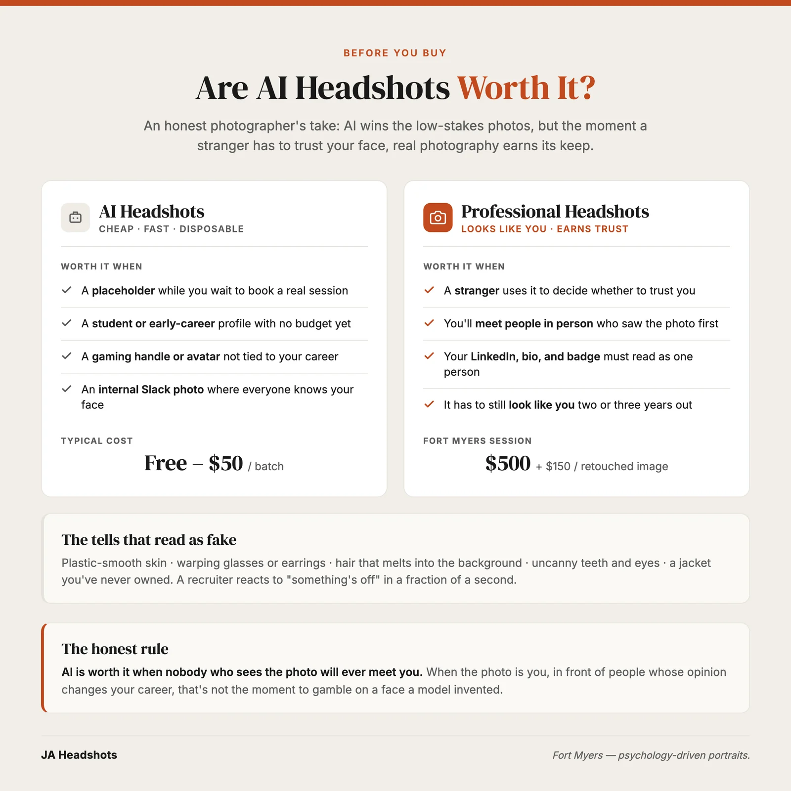 A clean infographic comparing where AI headshots hold up versus where they fall short, split into low-stakes and high-stakes uses, with feather icons on a cream background