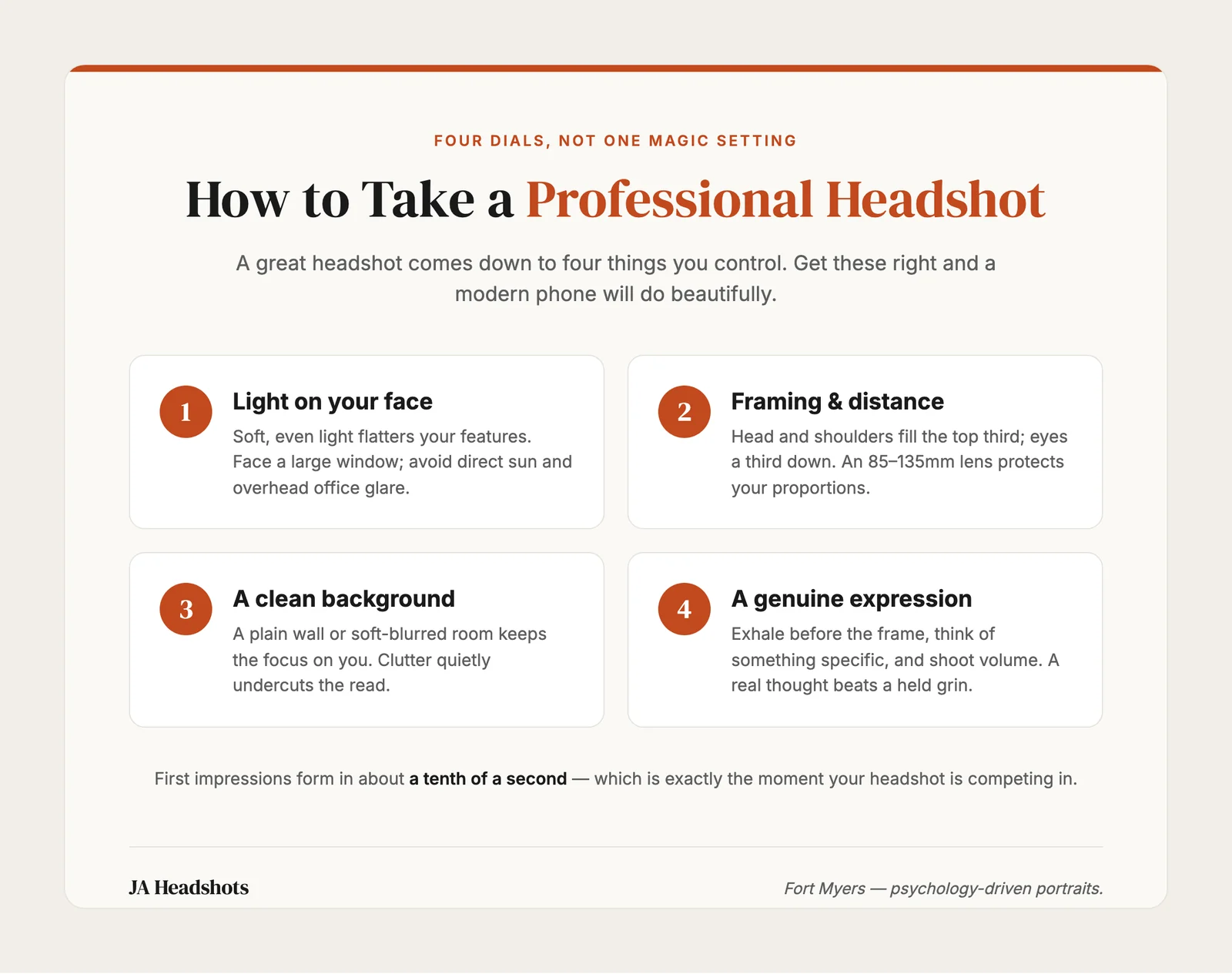 Hallmark-style infographic showing the four levers of a professional headshot, light, framing, background, and expression, with feather icons on a cream background