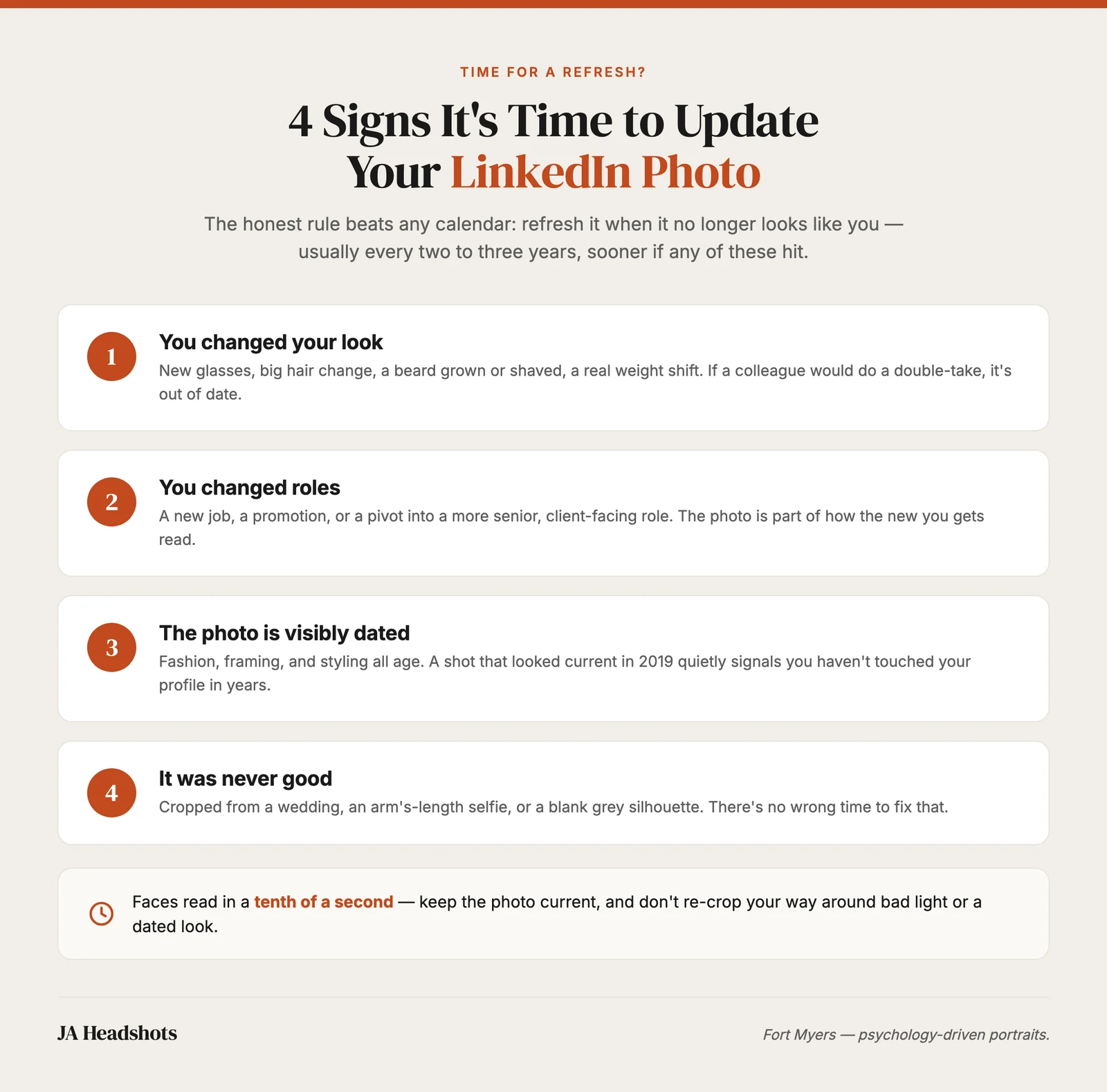 Hallmark-style infographic showing the four signs it is time to refresh your LinkedIn photo with feather icons on a cream background